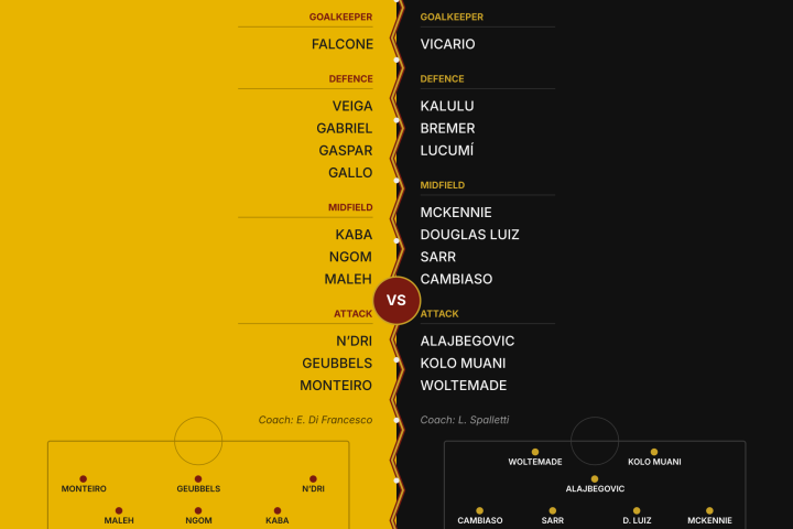 Lecce v Juventus - Probable XI