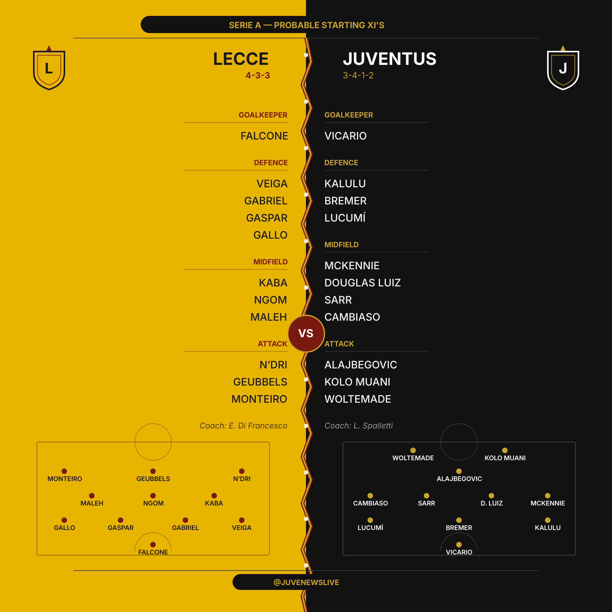 Lecce v Juventus - Probable XI